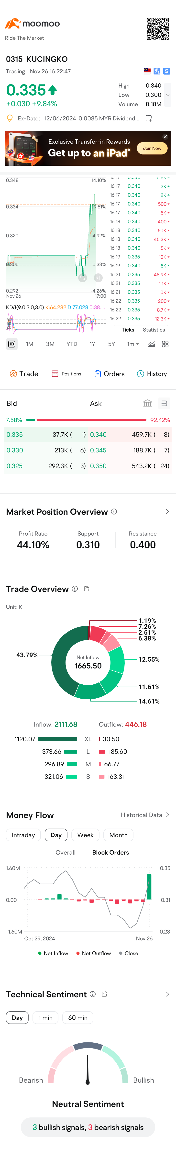 $KUCINGKO (0315.MY)$