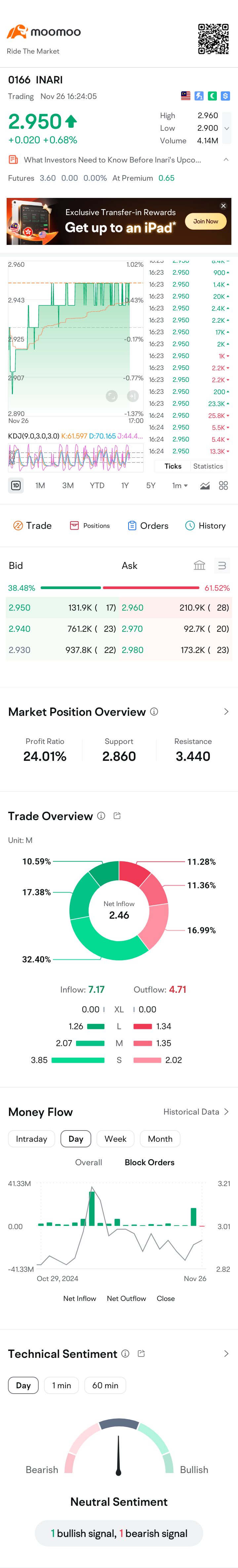 $INARI (0166.MY)$