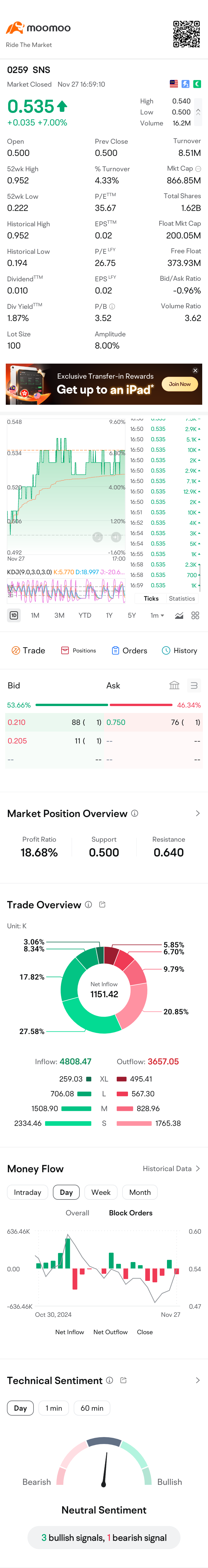 $SNS (0259.MY)$