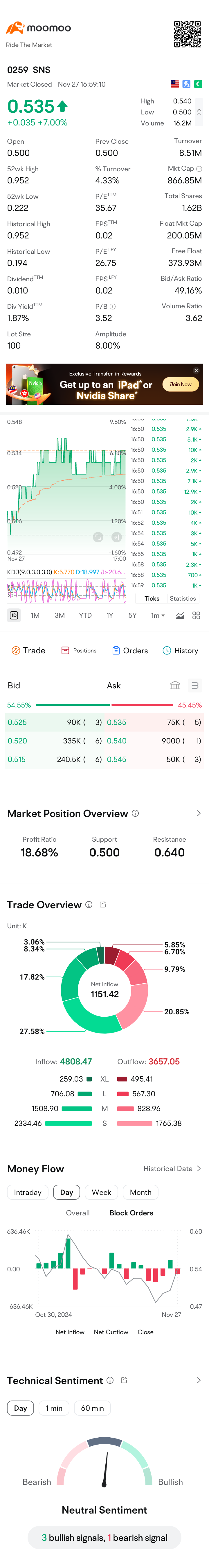 $SNS (0259.MY)$