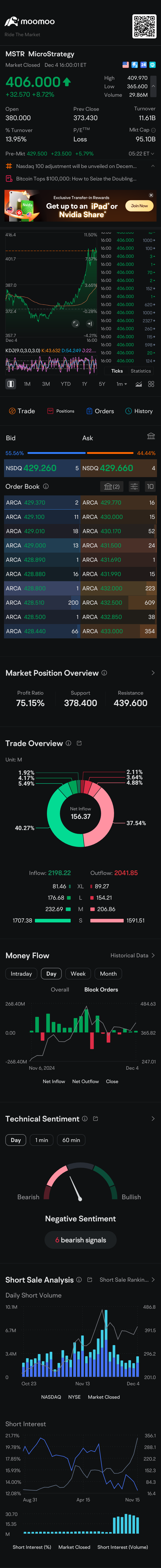 $MicroStrategy (MSTR.US)$