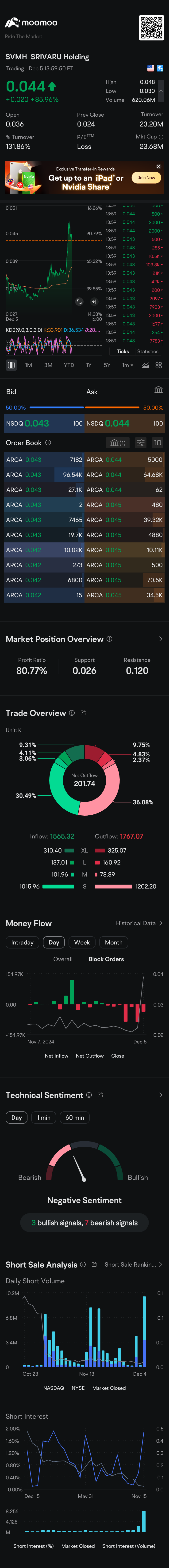 $SRIVARU Holding (SVMH.US)$