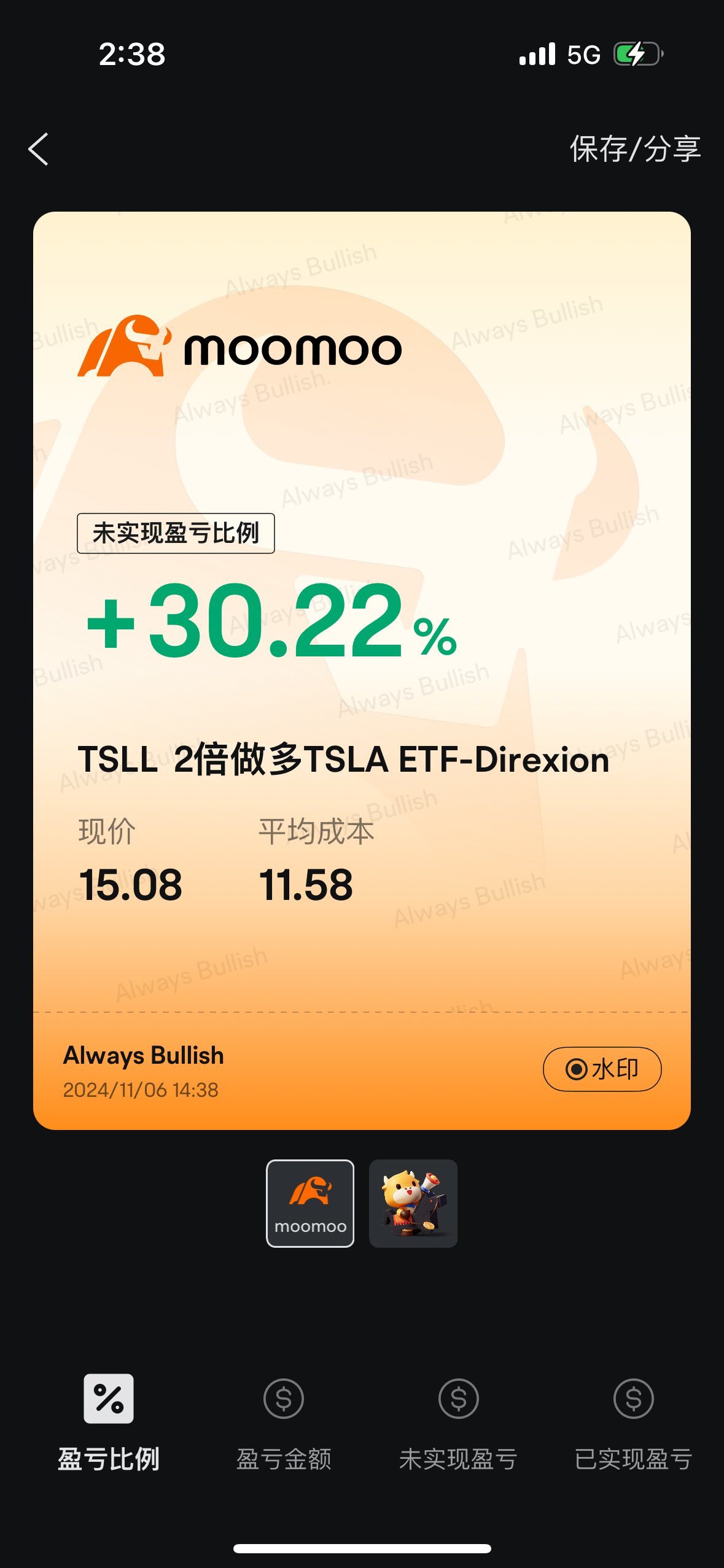 $2倍做多TSLA ETF-Direxion (TSLL.US)$ 好的，谢谢特朗普总统和埃隆·马斯克