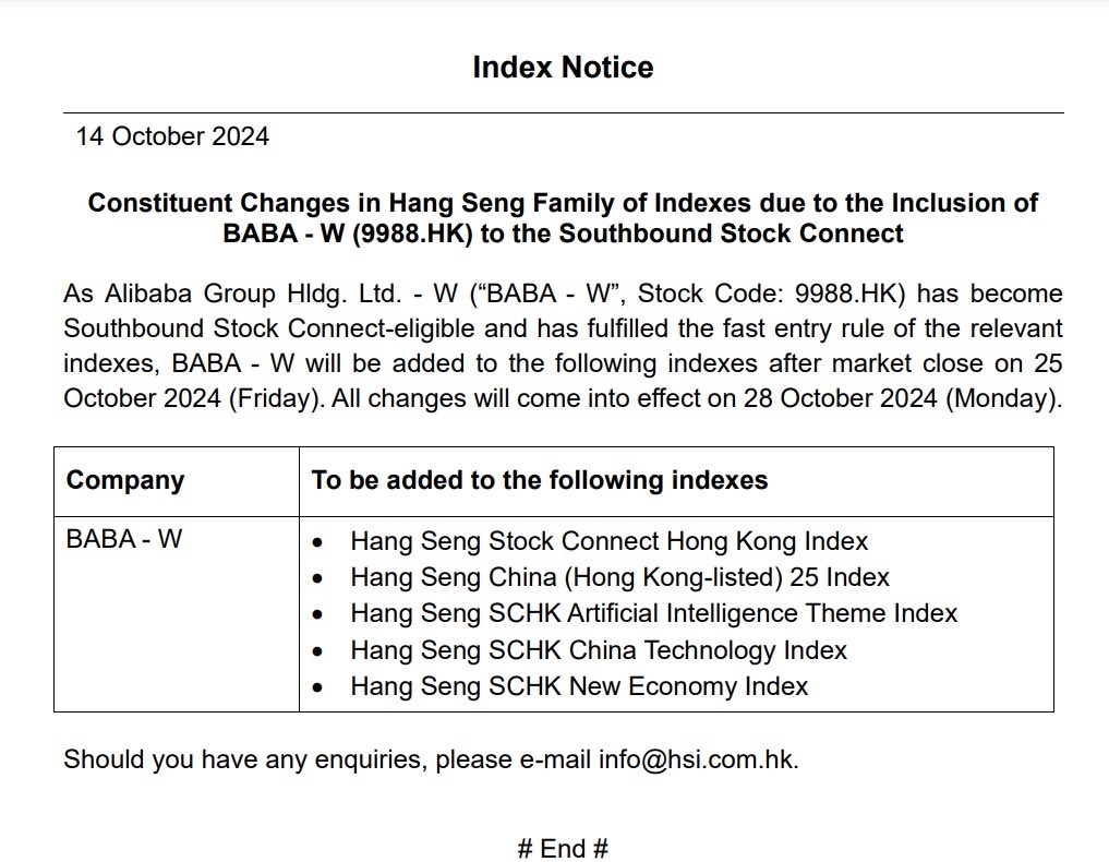 $Hang Seng TECH Index (800700.HK)$$Hang Seng Index (800000.HK)$$BABA-W (09988.HK)$