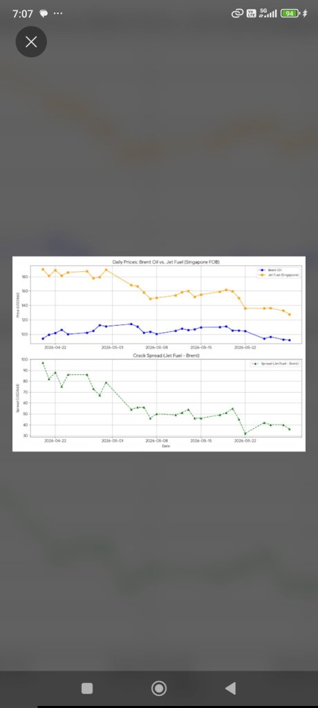 Is it worth relooking at AAX now?