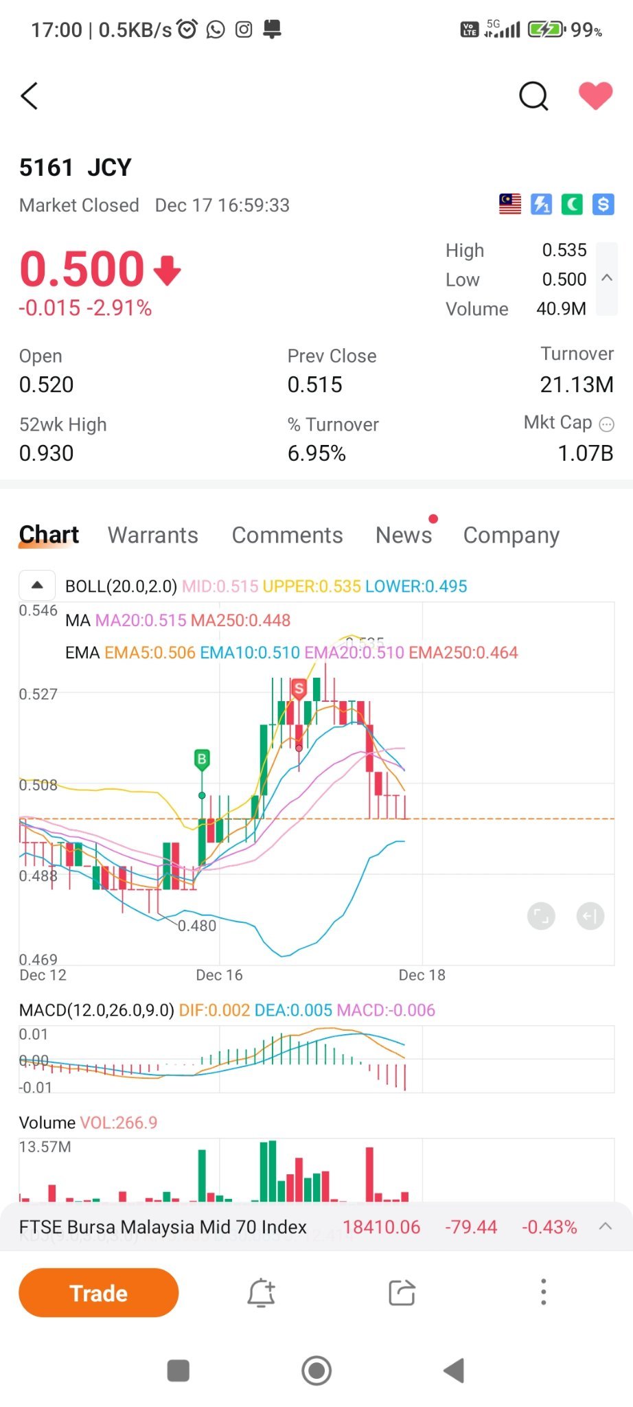 $JCY (5161.MY)$ touch n go