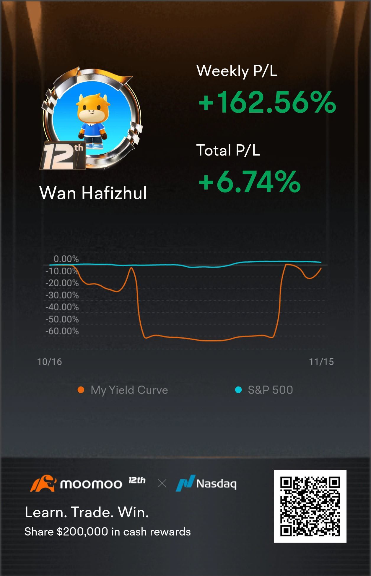 Last day Positive Yield Challenge