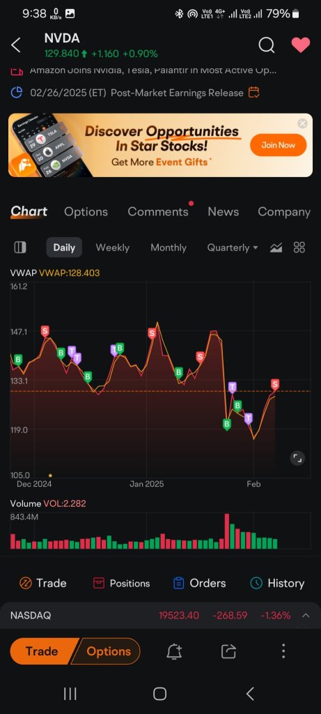 英伟达总是让我赚钱 💰