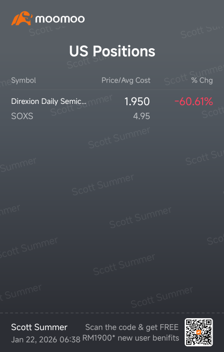 do I sell ?