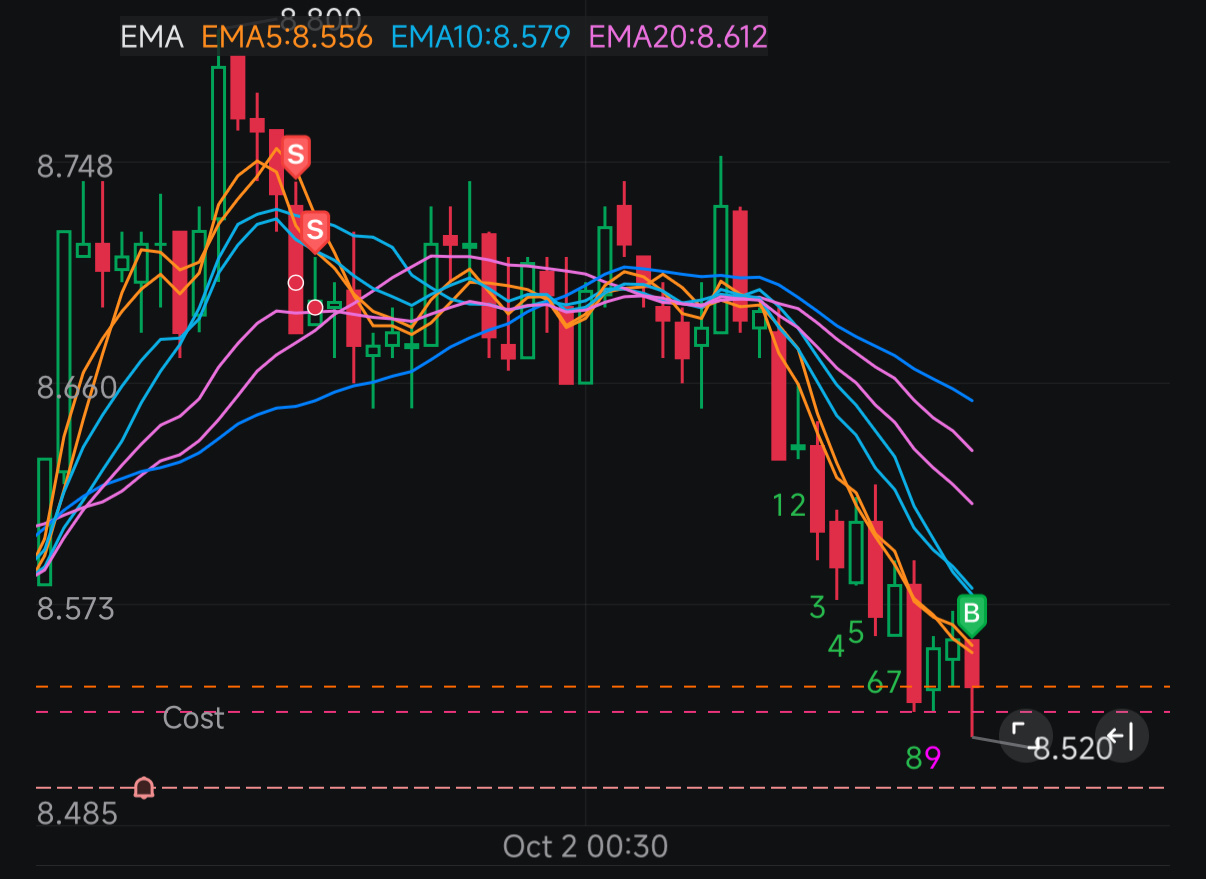 $Opendoor Technologies (OPEN.US)$ thank you for letting me scalp another 1,000 shares.