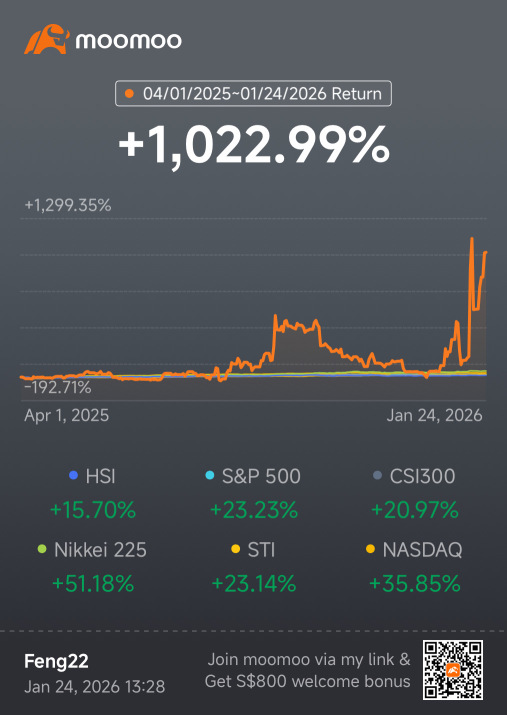 1,000%
