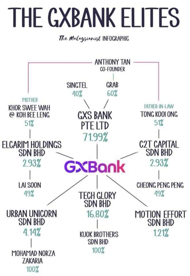 Did you know about Grab Holding?