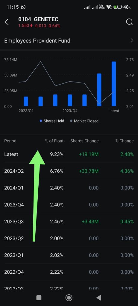 Insiders from biggest stake to smaller