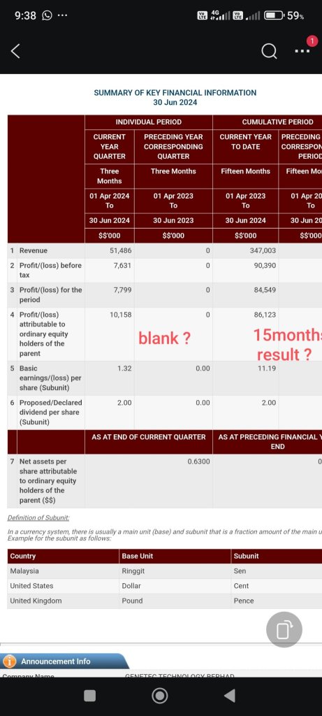 why don't display same quarter previous year for ease comparison?