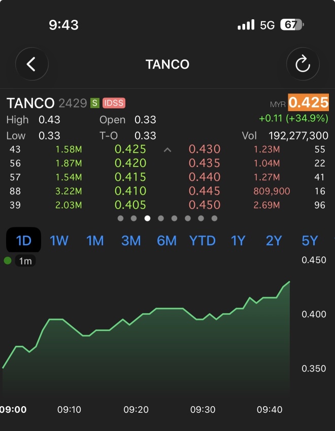 TANCO 2026年7月15日