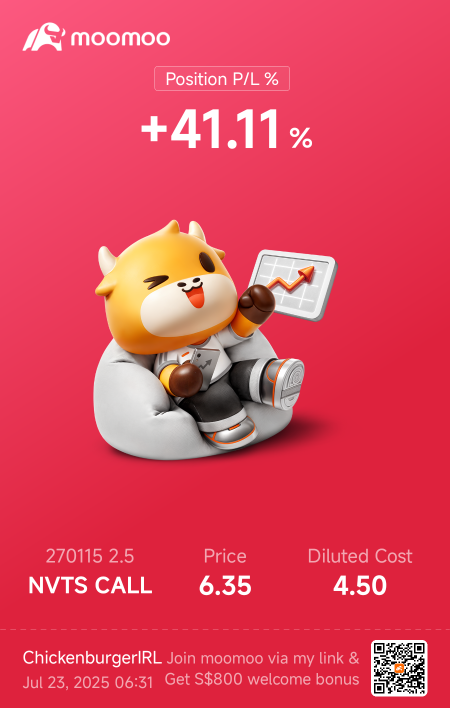 Long term Bullish