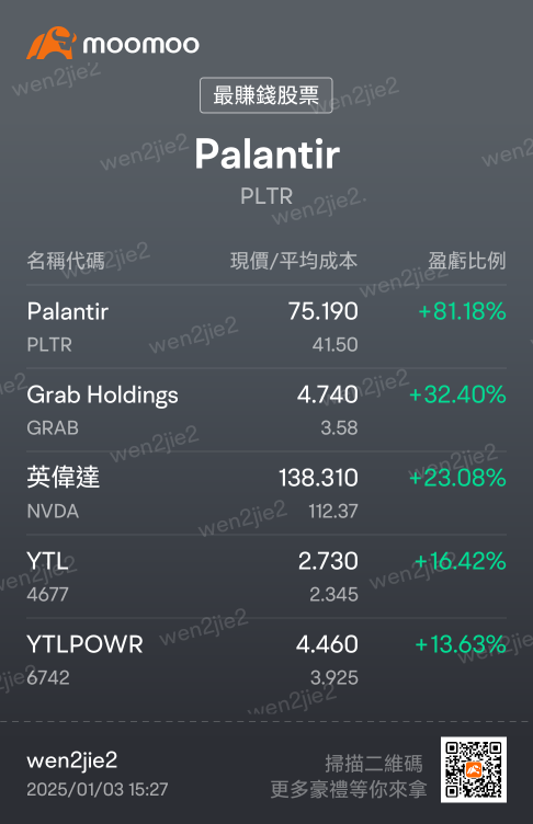 In April 2024, I started my stock market investment journey with the encouragement of online friends. Thanks to this platform for providing a lot of News, allowing me to have a better understanding of the market. I will continue to work hard! I also hope everyone profits from their investments. 😊