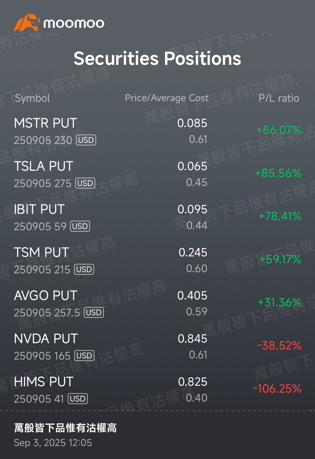 英伟达(NVDA.US)$$标普500指数(.SPX.US)$ 以下是本周即将到期的合约，HIMS和NVDA处于红... - moomoo 社区