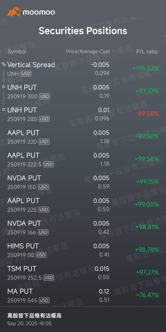 A Peaceful week with 100% Winning Rate😄