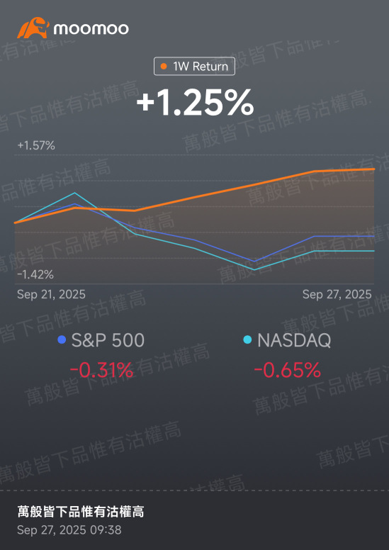 Volatile Market, continue ATH🙏