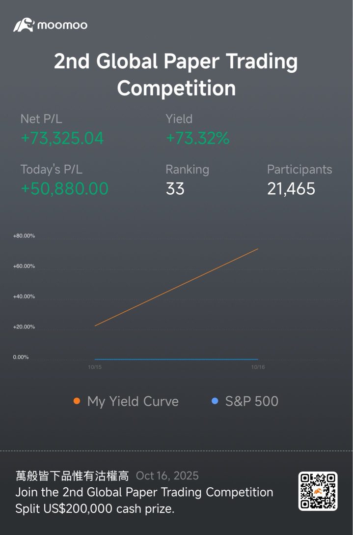 Currently looking good