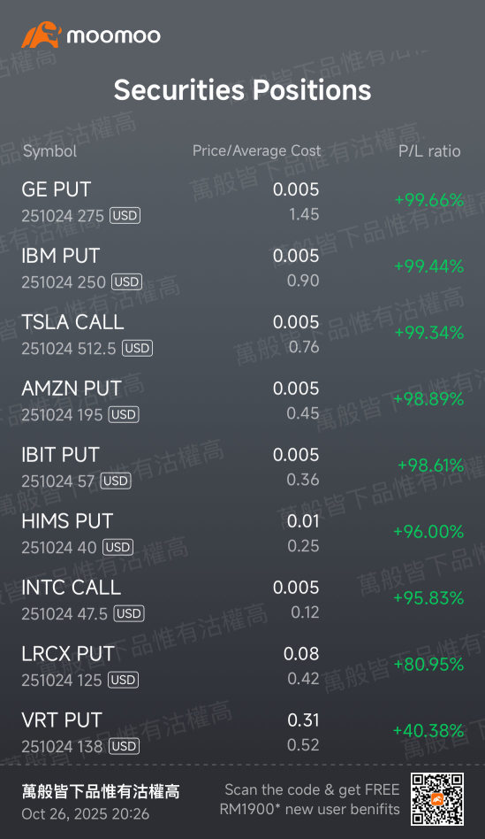 97% Winning rate this week