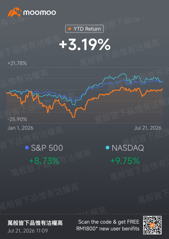 This year's target: 10% ROI