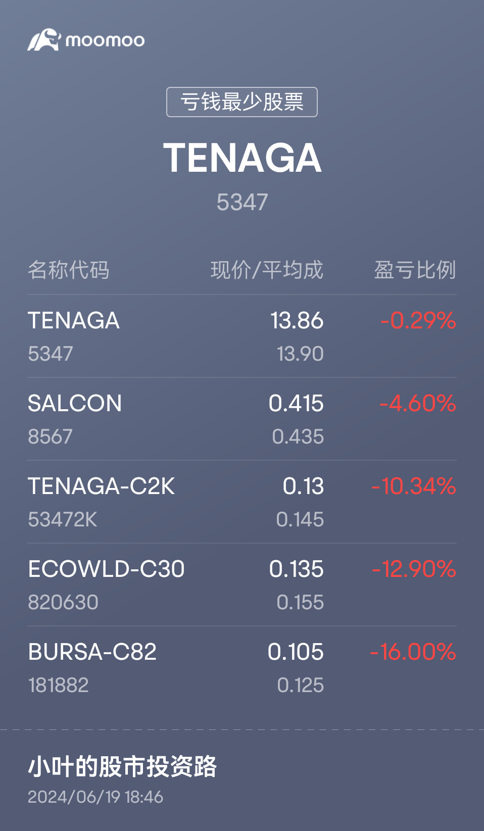 全红日😭