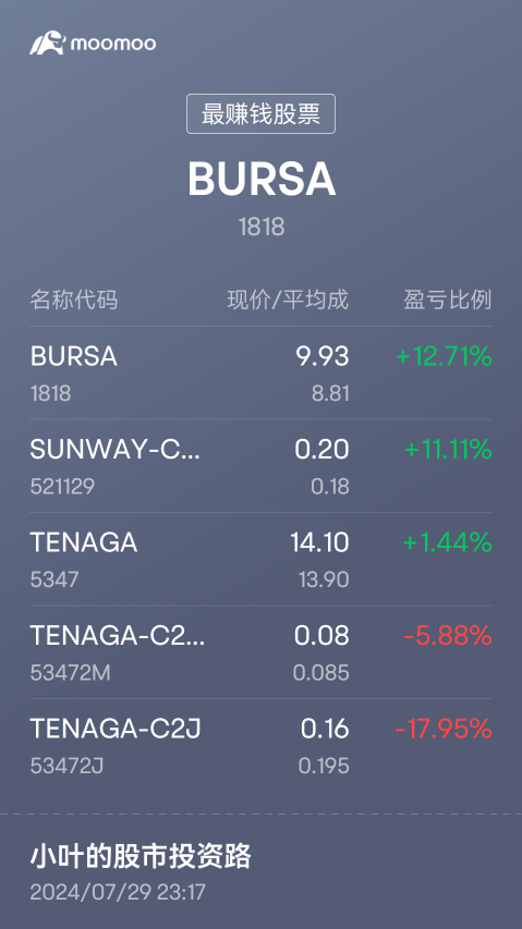 回調日