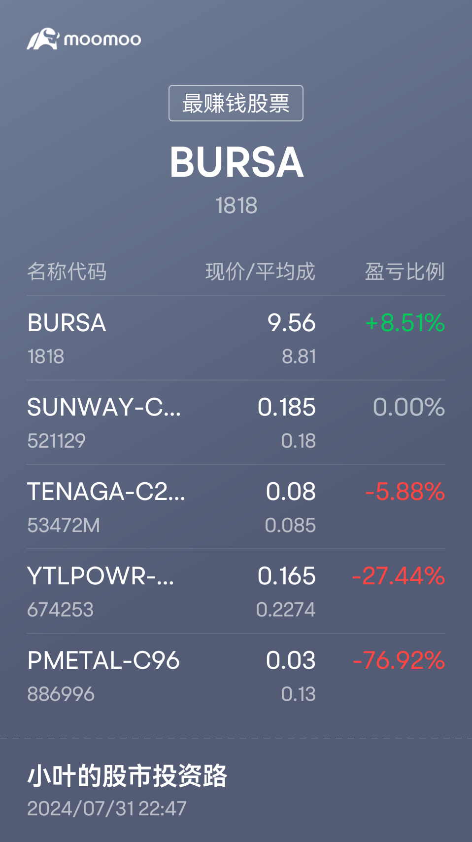 回调日