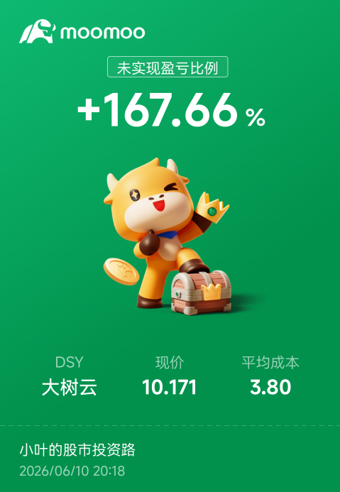 I knew you could do it—keep going!