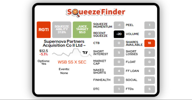 RGTI latest Squeeze Finder