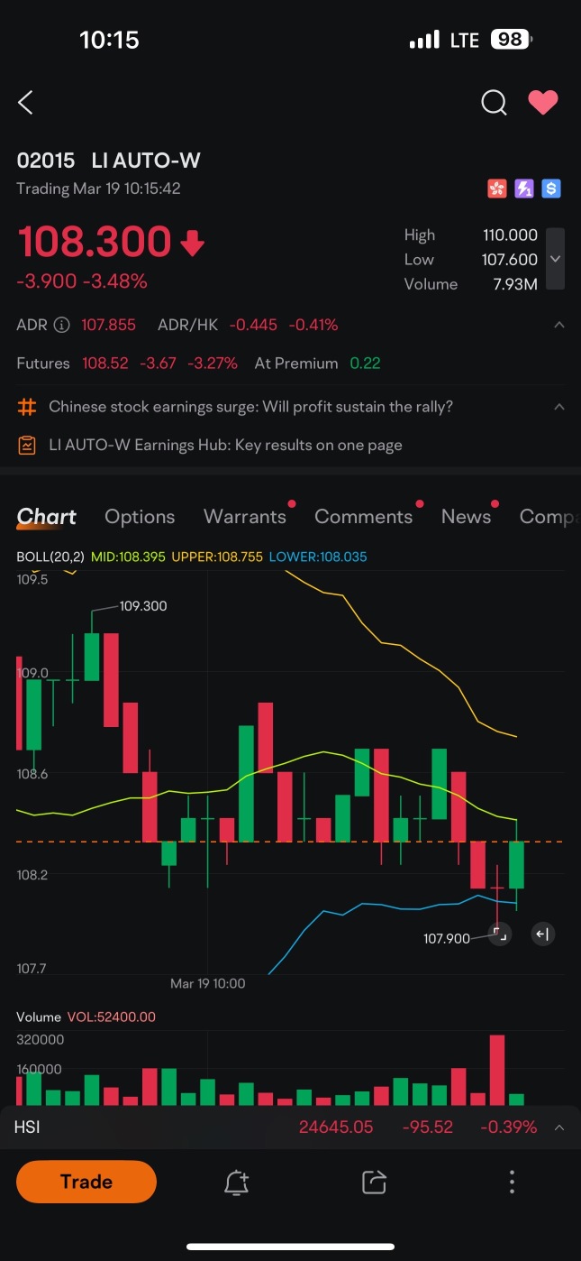 HK and US price movements - is there a problem here?