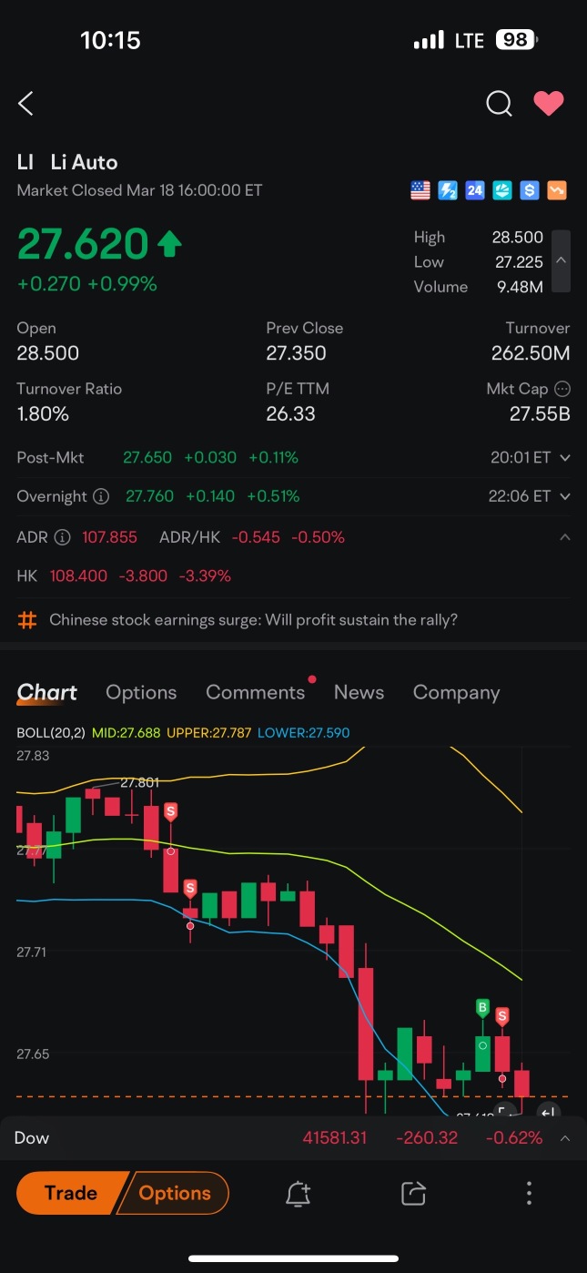 HK and US price movements - is there a problem here?