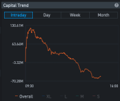 OMG! What happened ?