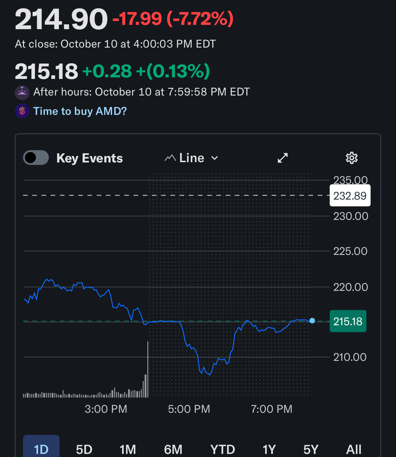 你准备好迎接今天了吗？