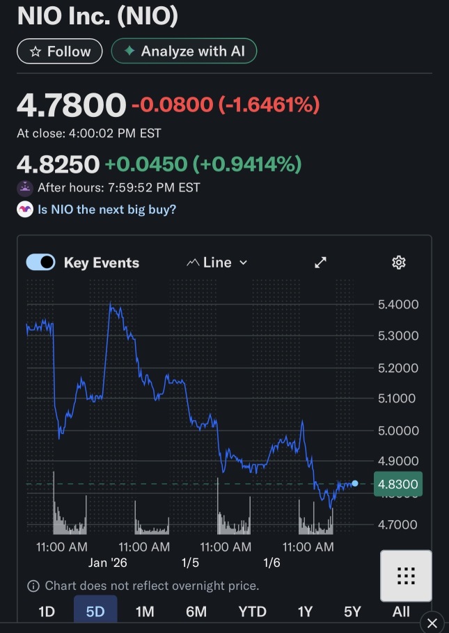 Pump->Dump Dump-> Pump->Dump->Dump->Dump