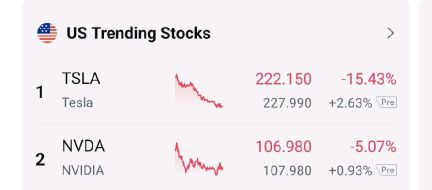 🚀👻 マーケットインサイト: TSLA はあまりにも予測不可能ですか？ NVDA の方が良い選択ですか？ 👻