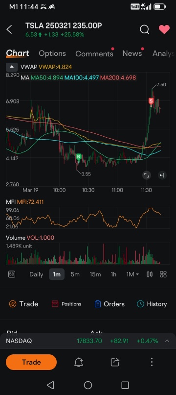 TSLA是否被固定在236，然後在233？+講故事時間