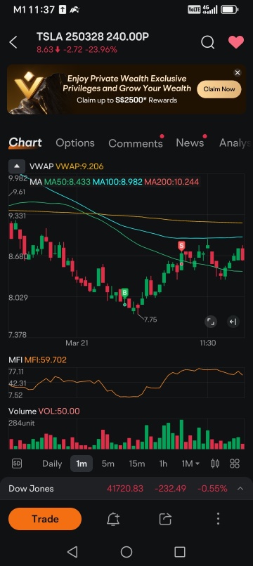 🎯 TSLA & Triple Witching – The Magnetized Price Effect