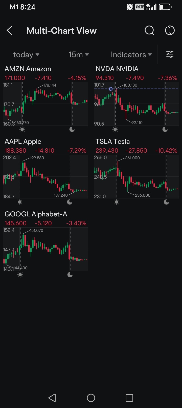 Fear: When Options Friday is a Great day to Buy Puts 