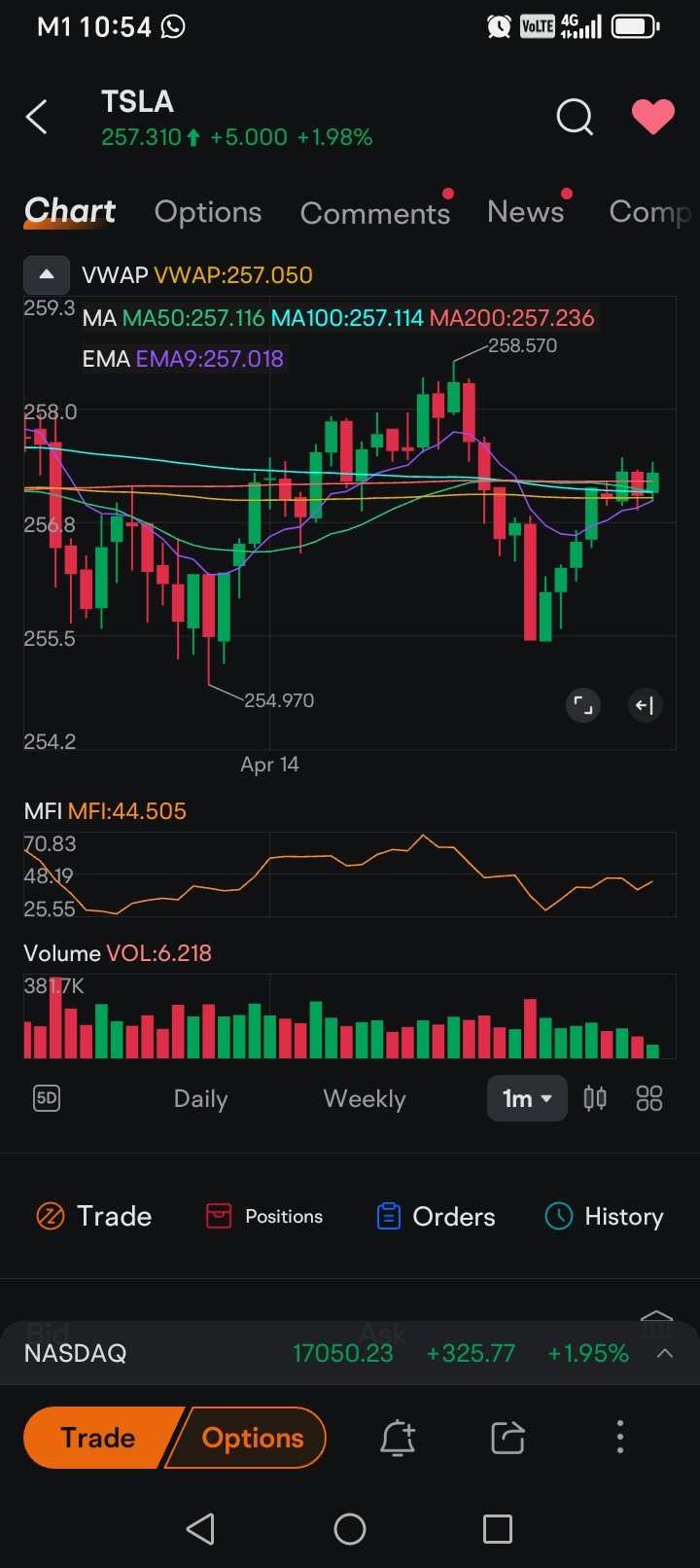 14 Apr: TSLA: It's Most Dangerous When There’s No News