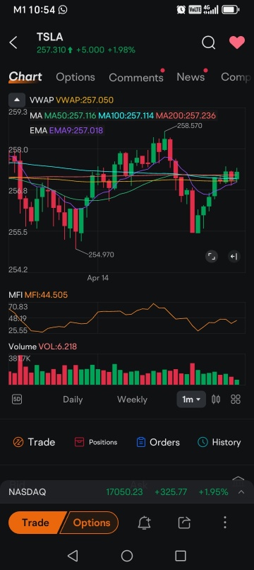 14 Apr: TSLA: It's Most Dangerous When There’s No News