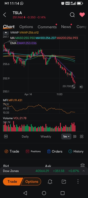 14 Apr: TSLA: It's Most Dangerous When There’s No News
