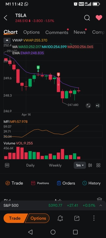 14 Apr: TSLA: It's Most Dangerous When There’s No News