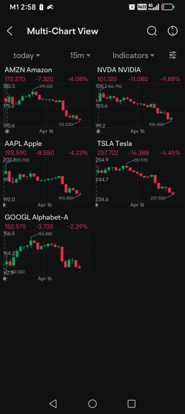 周三 4月15日 大屠杀:NVDA $2500亿 流失 + 延迟剥离策略