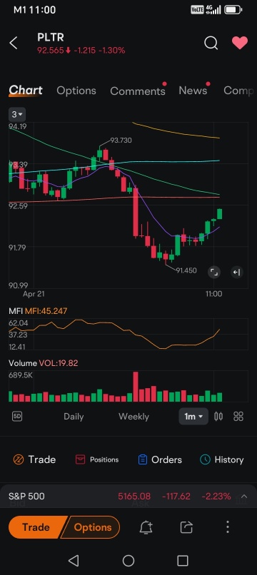4月21日:到上午11点,NVDA、MARA、PLTR这里是更安全的日内交易区域