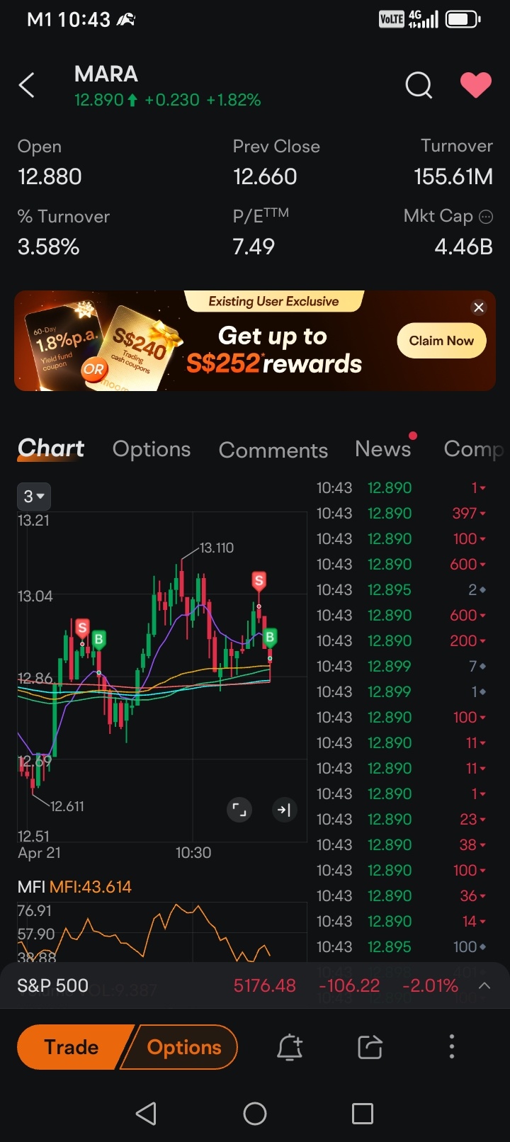 4月21日：ここには、11時までのNVDA、MARA、PLTRのより安全なデイトレードゾーンがありました - moomooコミュニティ