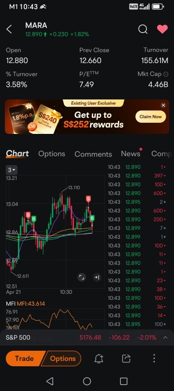 4月21日:到上午11点,NVDA、MARA、PLTR这里是更安全的日内交易区域