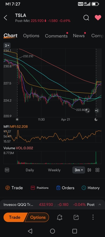 Quiz : Mona Misa Mon Smile Curve Returns to TSLA, NVDA